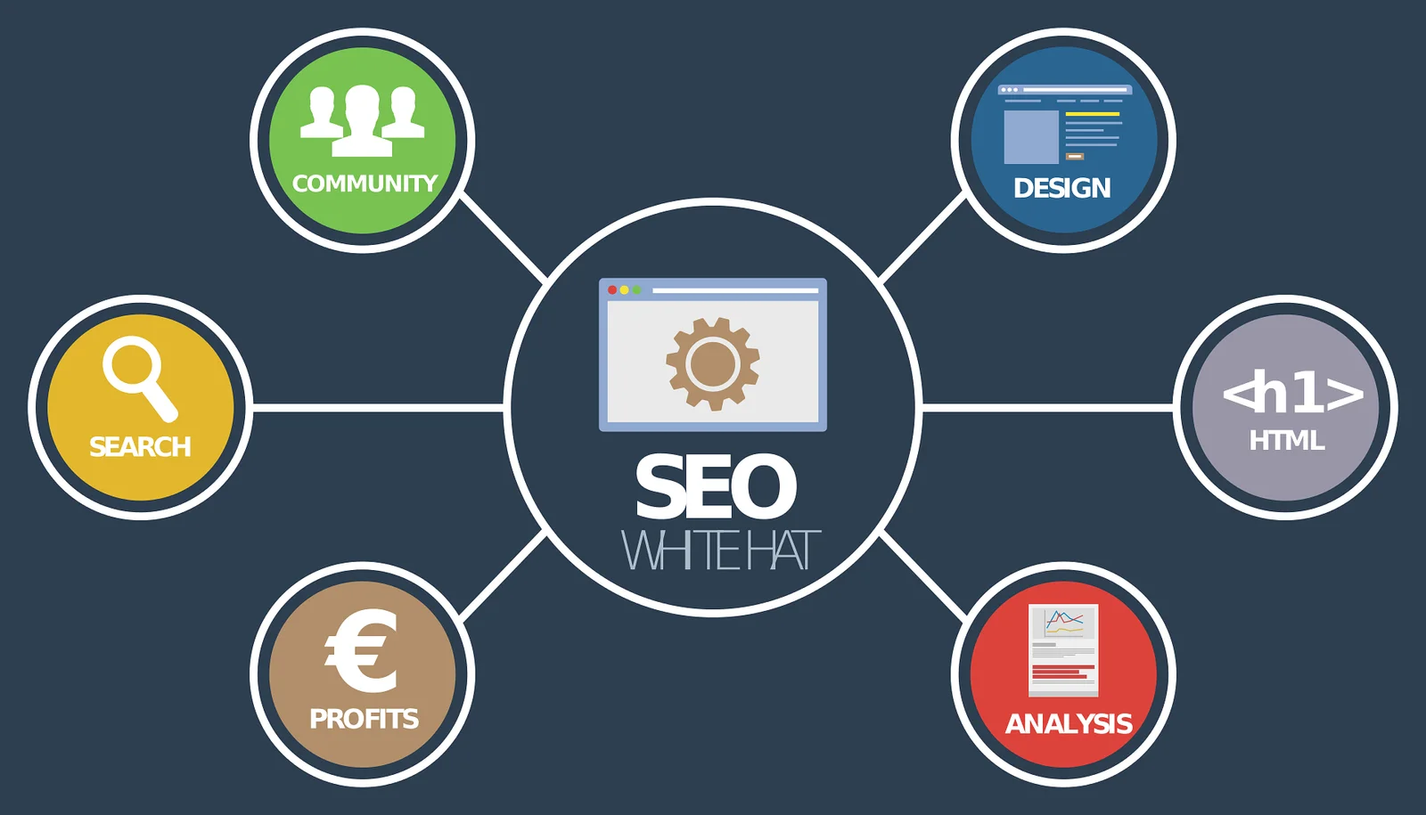 SEO ve Dijital Pazarlama